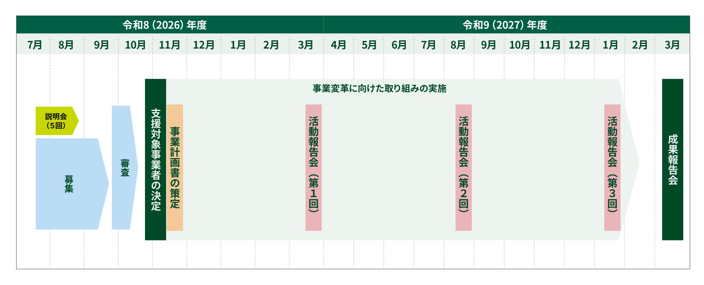 事業スケジュール