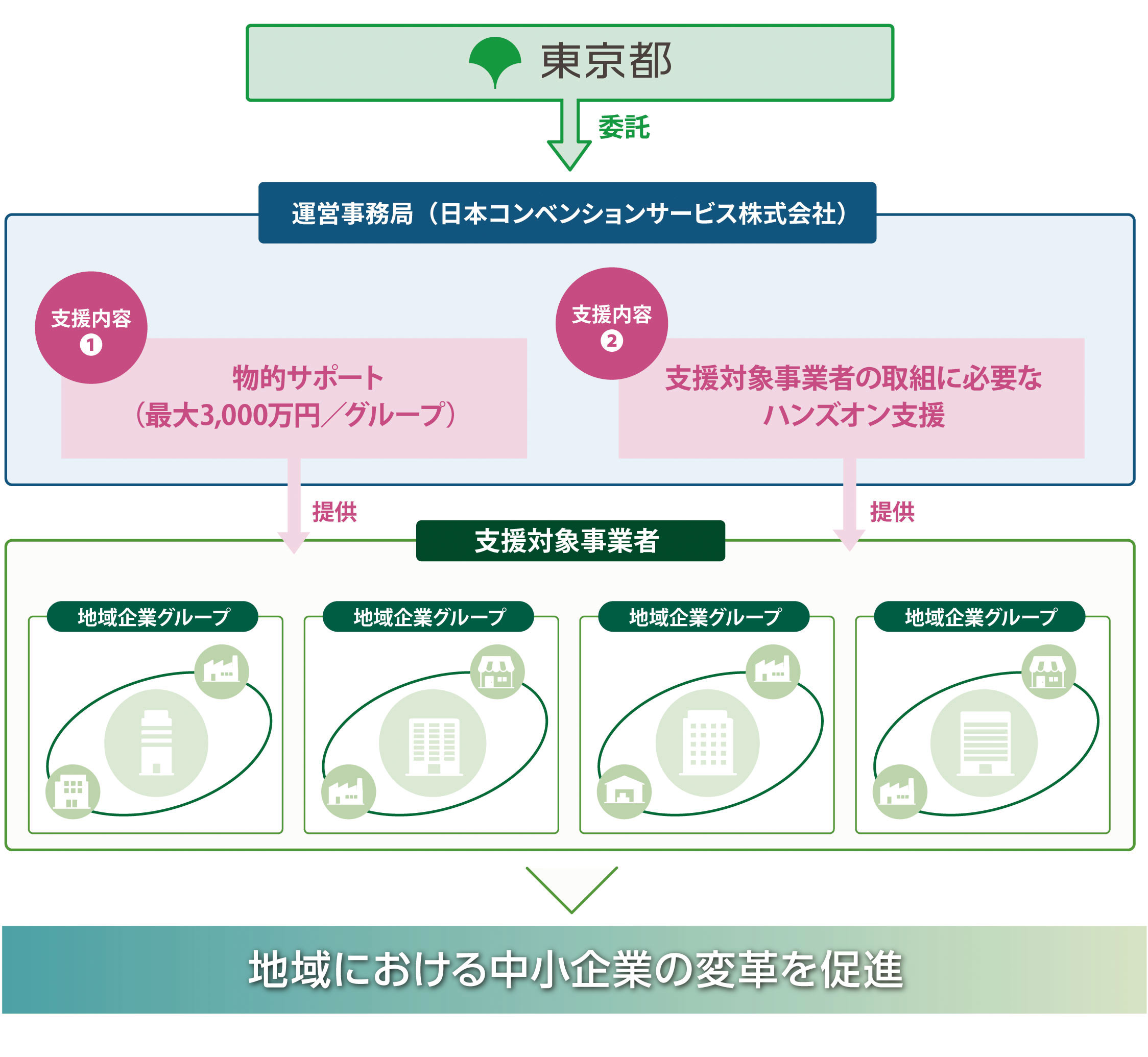事業スキーム