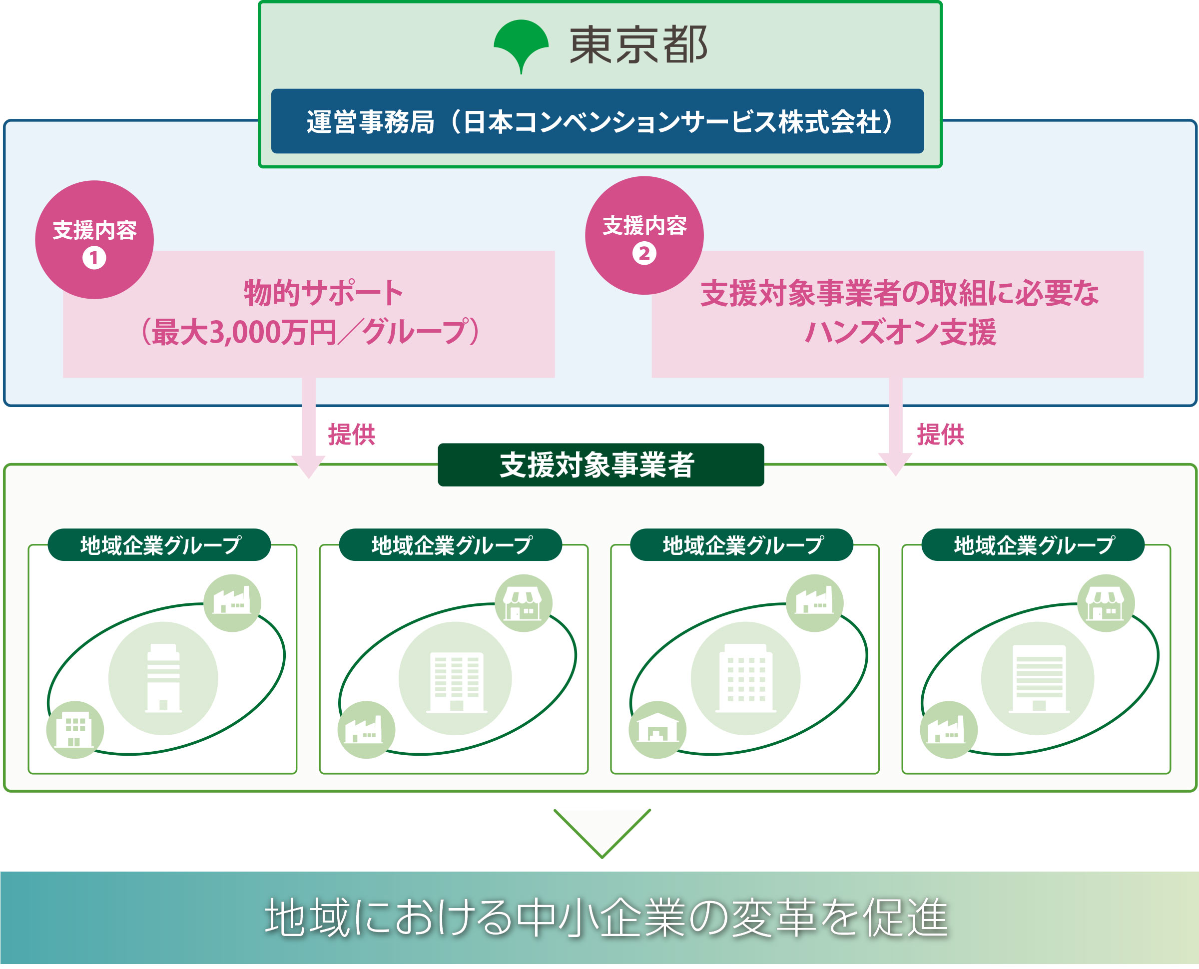 事業スキーム